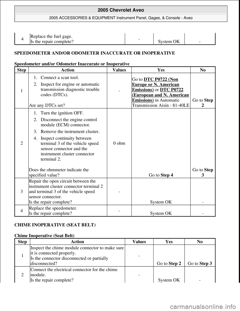 CHEVROLET AVEO 2002  Service Repair Manual SPEEDOMETER AND/OR ODOMETER INACCURATE OR INOPERATIVE 
Speedometer and/or Odometer Inaccurate or Inoperative 
CHIME INOPERATIVE (SEAT BELT) 
Chime Inoperative (Seat Belt) 
4Replace the fuel gage. 
Is 