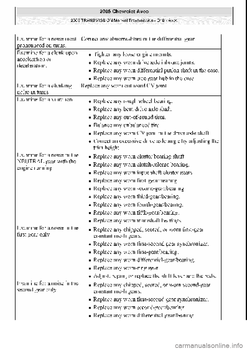 CHEVROLET AVEO 2002  Service Repair Manual 