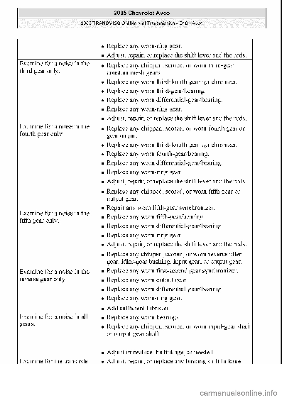 CHEVROLET AVEO 2002  Service Repair Manual 