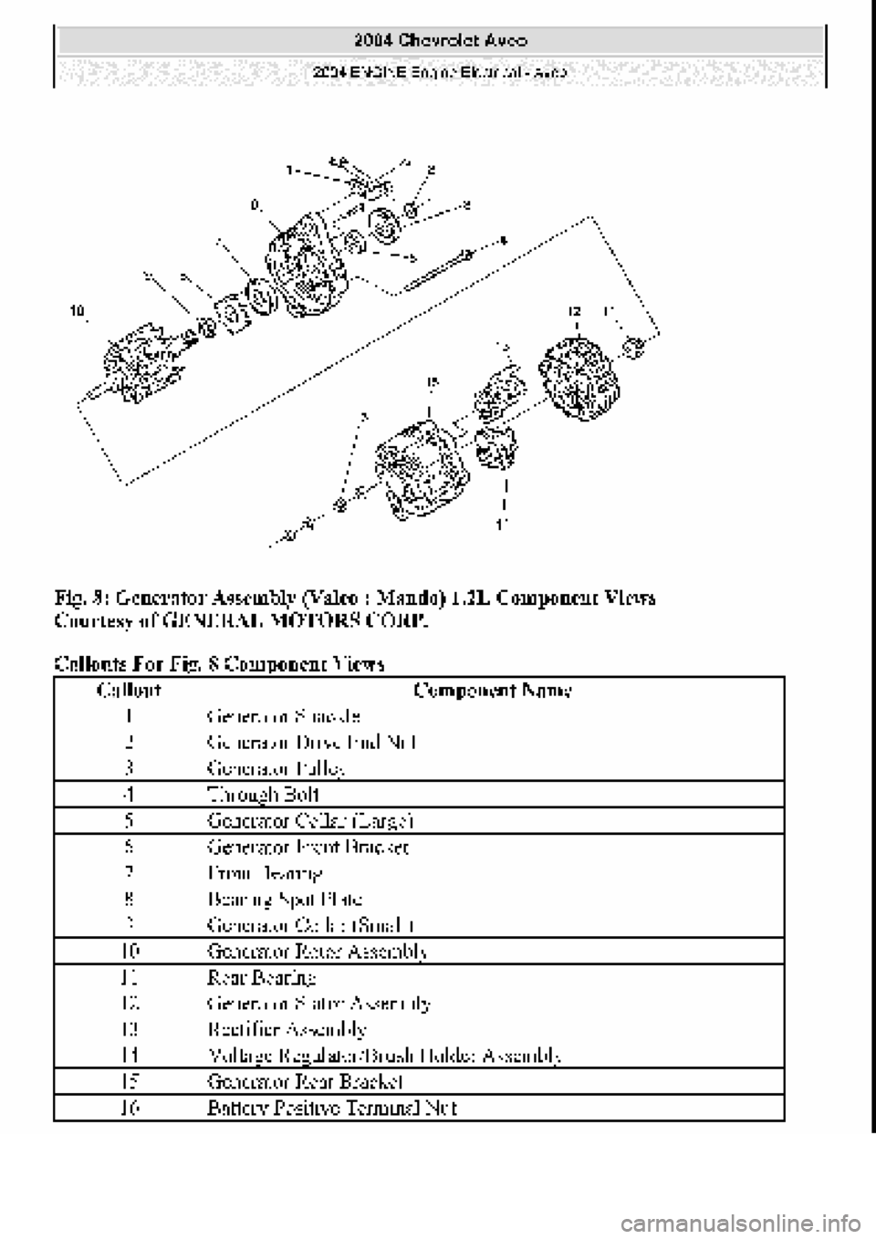CHEVROLET AVEO 2002  Service Repair Manual 