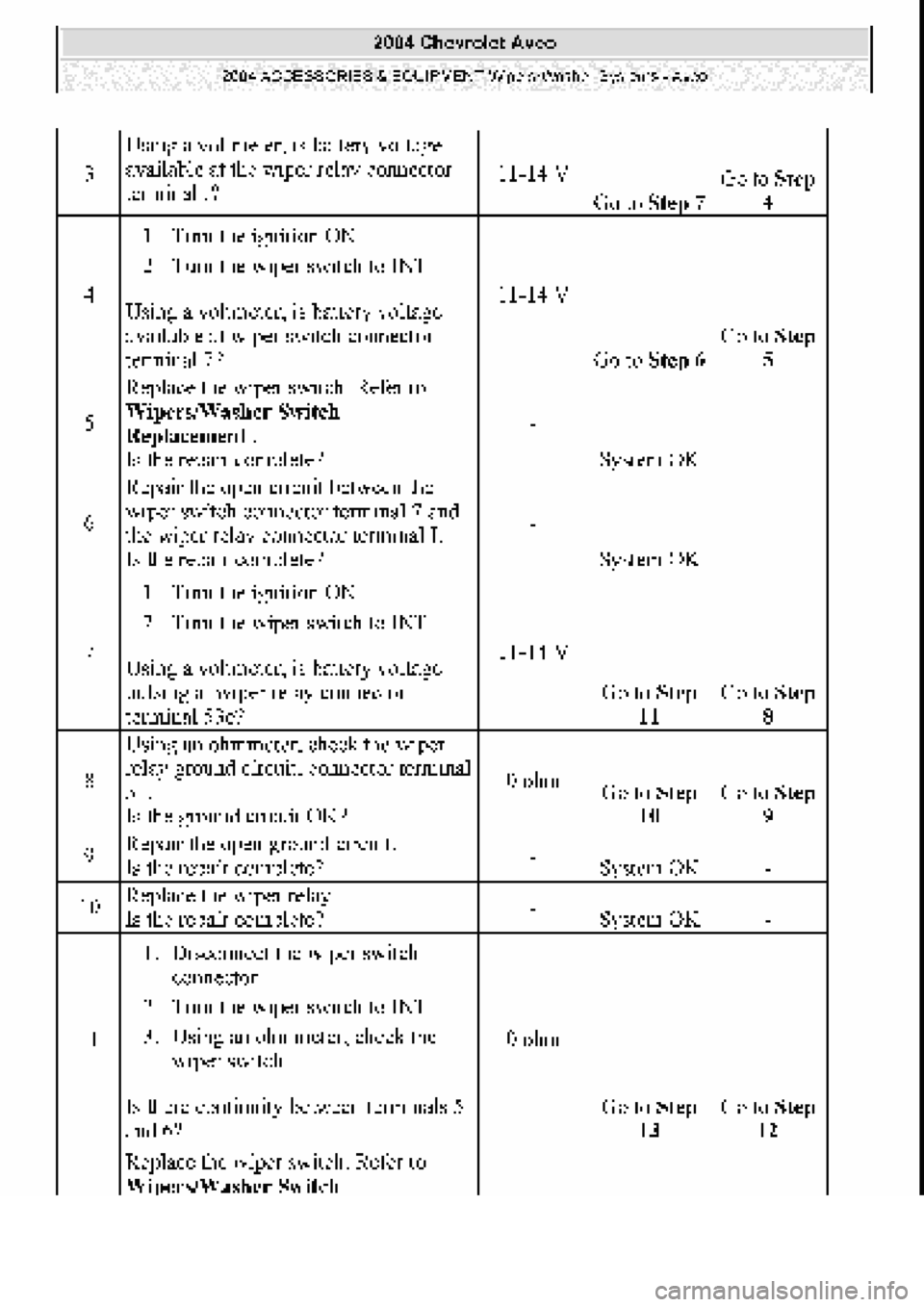 CHEVROLET AVEO 2002  Service Repair Manual 