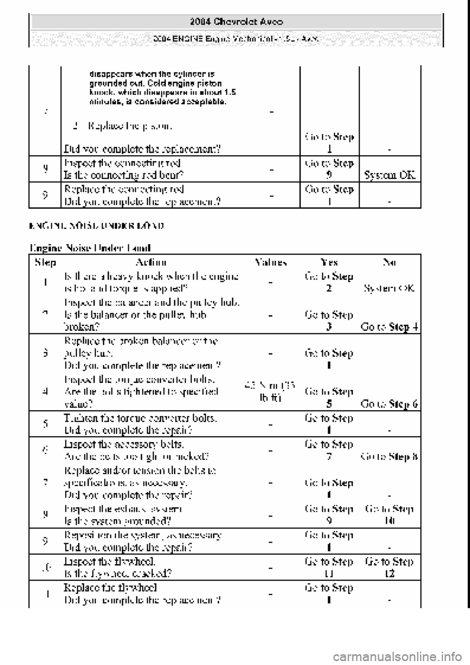 CHEVROLET AVEO 2002  Service Repair Manual 