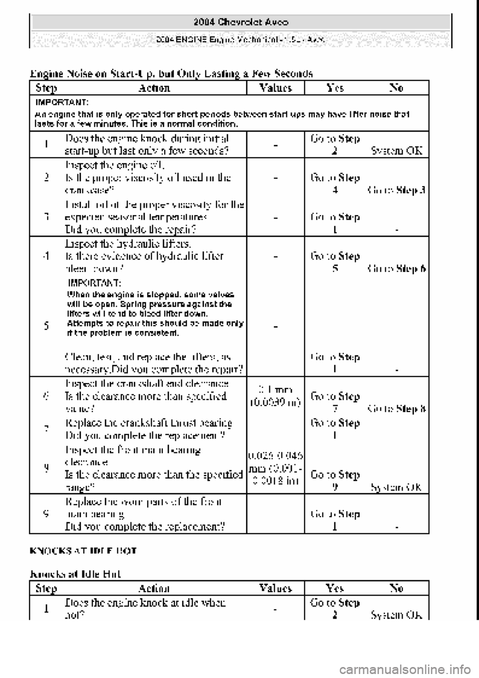 CHEVROLET AVEO 2002  Service Repair Manual 