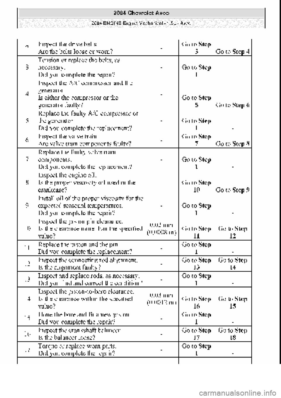 CHEVROLET AVEO 2002  Service Repair Manual 