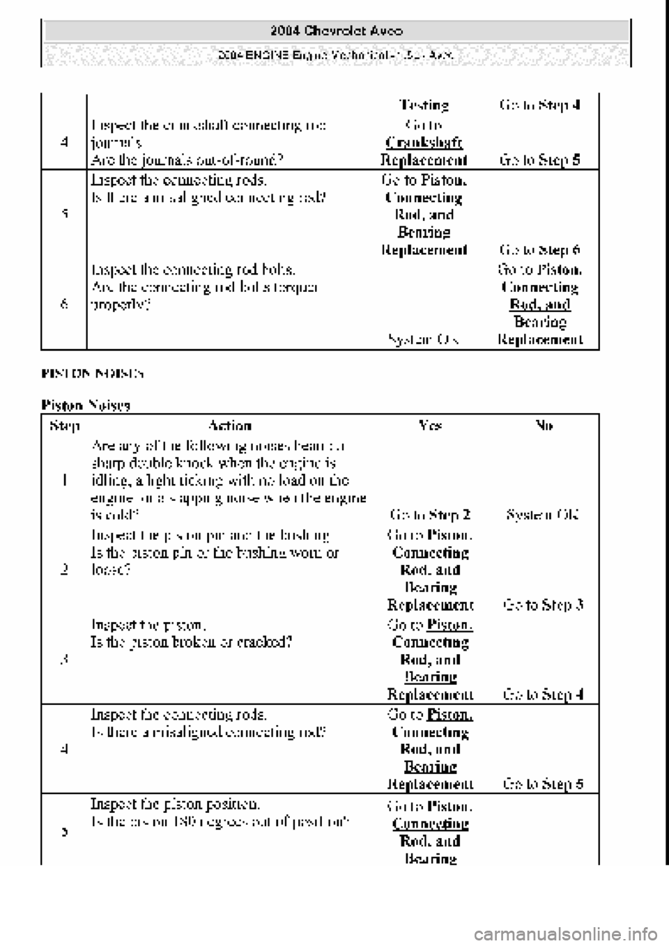 CHEVROLET AVEO 2002  Service Repair Manual 