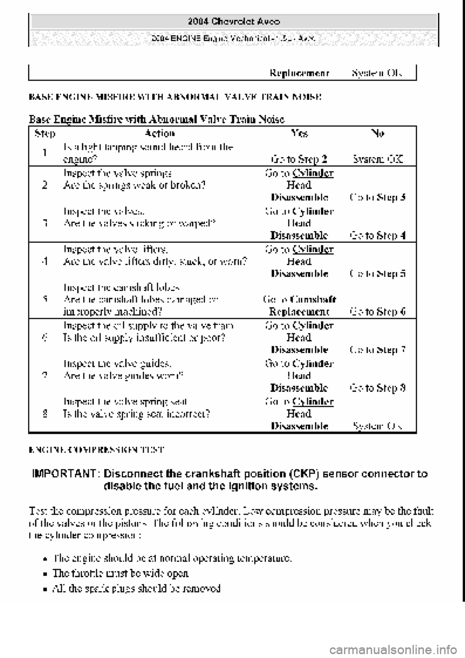 CHEVROLET AVEO 2002  Service Repair Manual 