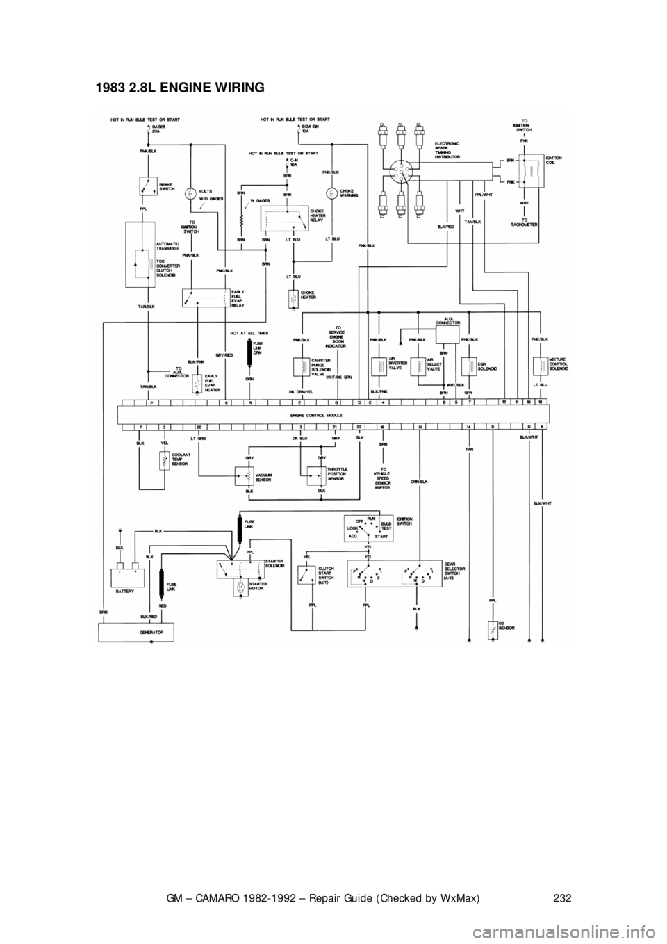 CHEVROLET CAMARO 1982  Repair Guide 
GM – CAMARO 1982-1992 – Repair Guide (Checked by WxMax) 232
1983 2.8L ENGINE WIRING  
 
 
 
 
 
 
  