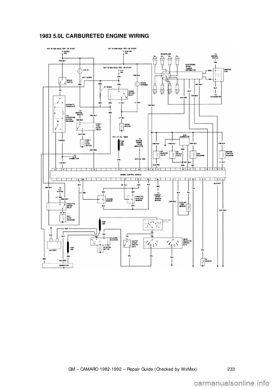 CHEVROLET CAMARO 1982  Repair Guide 
GM – CAMARO 1982-1992 – Repair Guide (Checked by WxMax) 233
1983 5.0L CARBURETED 
ENGINE WIRING  
 
 
 
 
 
 
  