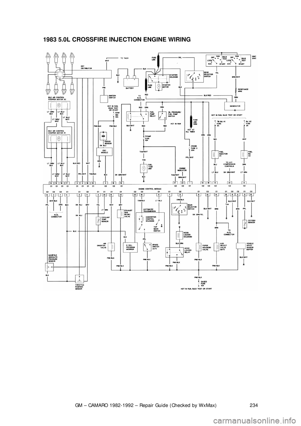 CHEVROLET CAMARO 1982  Repair Guide 
GM – CAMARO 1982-1992 – Repair Guide (Checked by WxMax) 234
1983 5.0L CROSSFIRE INJECTION ENGINE WIRING  
 
 
 
 
 
 
 
  