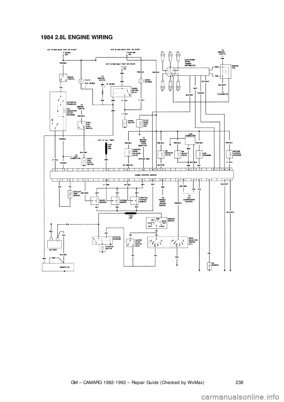 CHEVROLET CAMARO 1982  Repair Guide 
GM – CAMARO 1982-1992 – Repair Guide (Checked by WxMax) 238
1984 2.8L ENGINE WIRING  
 
 
 
 
 
 
 
  