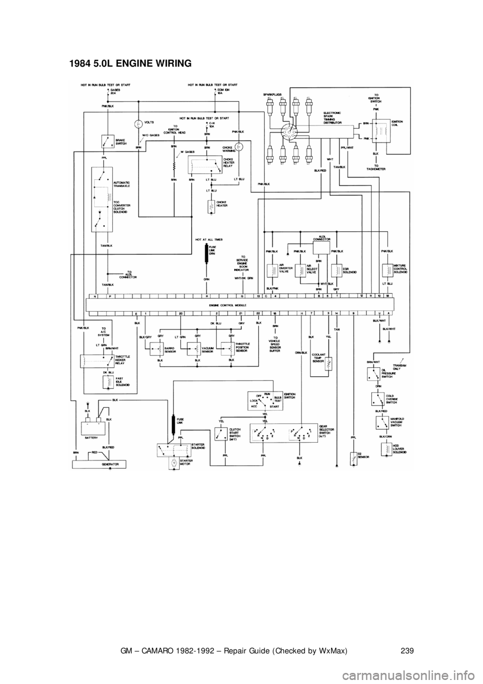 CHEVROLET CAMARO 1982  Repair Guide 
GM – CAMARO 1982-1992 – Repair Guide (Checked by WxMax) 239
1984 5.0L ENGINE WIRING  
 
 
 
 
 
 
  