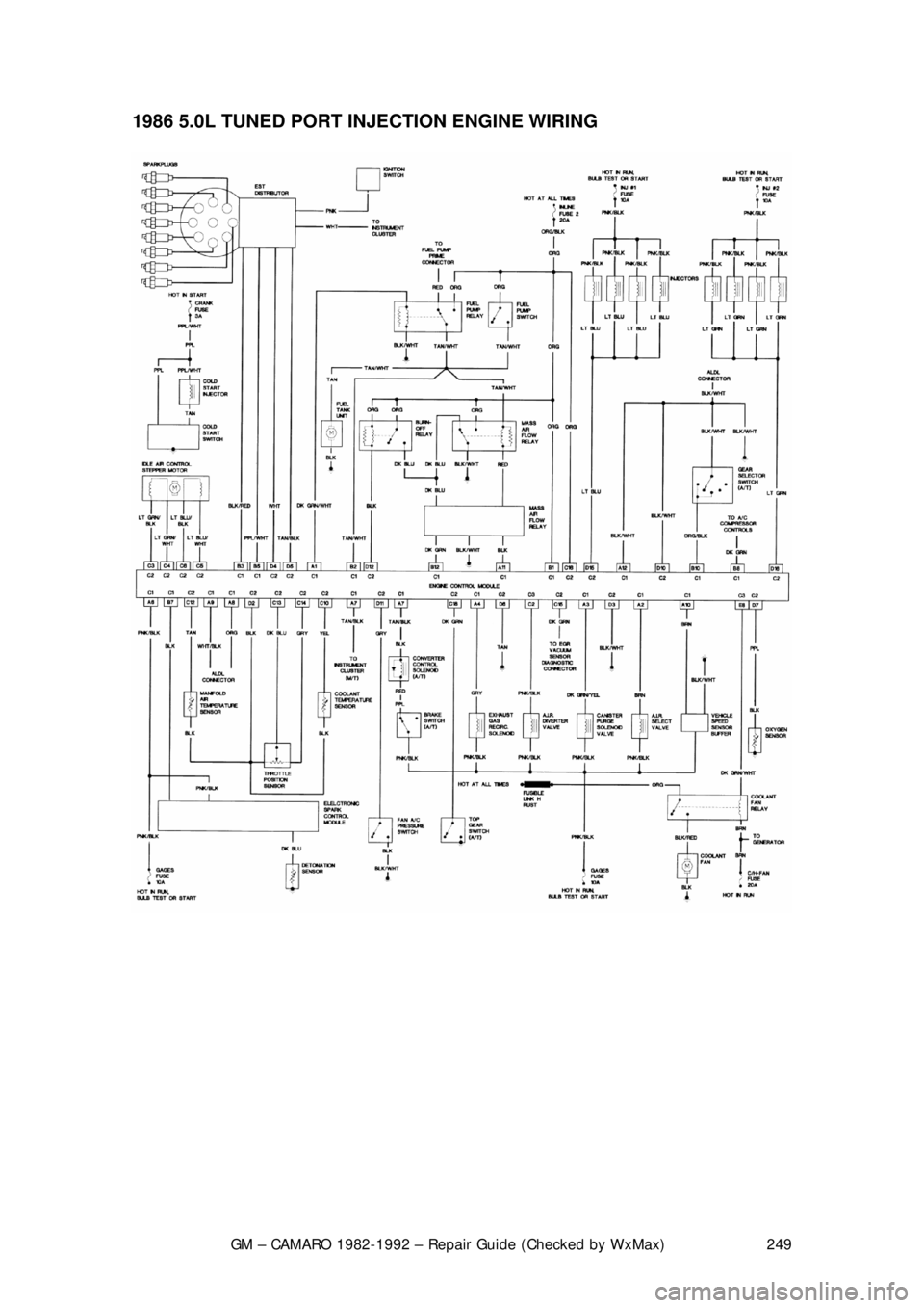 CHEVROLET CAMARO 1982  Repair Guide 
GM – CAMARO 1982-1992 – Repair Guide (Checked by WxMax) 249
1986 5.0L TUNED PORT INJECTION ENGINE WIRING  
 
 
 
 
 
 
  