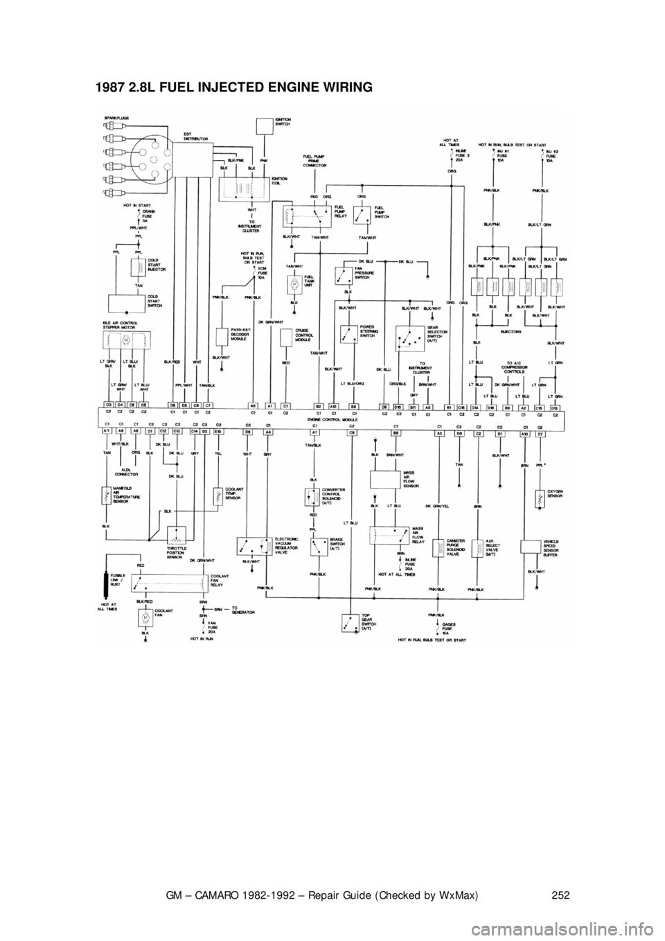 CHEVROLET CAMARO 1982  Repair Guide 
GM – CAMARO 1982-1992 – Repair Guide (Checked by WxMax) 252
1987 2.8L FUEL INJECTED ENGINE WIRING  
 
 
 
 
 
 
  