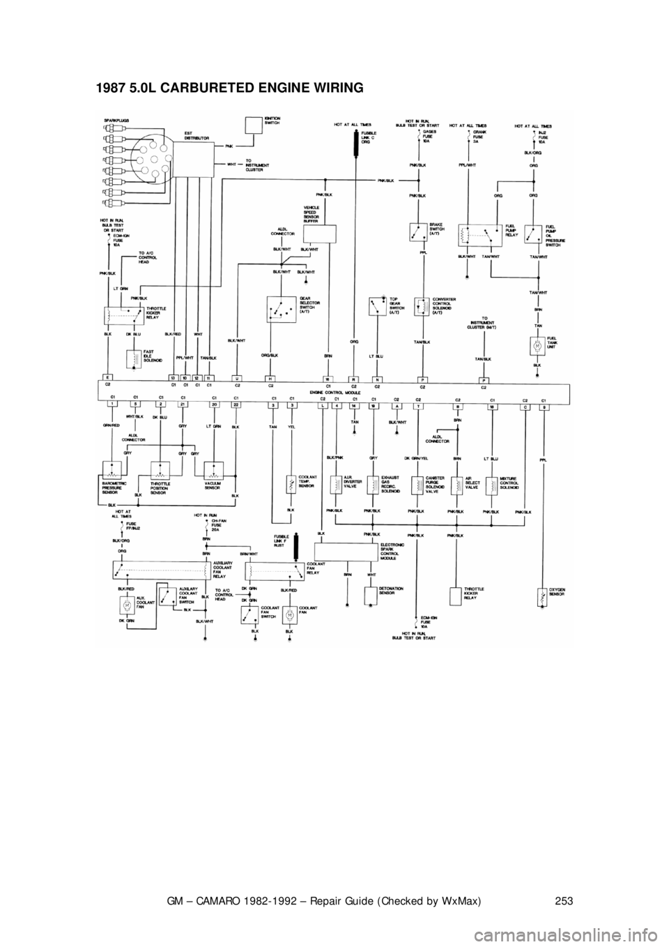 CHEVROLET CAMARO 1982  Repair Guide 
GM – CAMARO 1982-1992 – Repair Guide (Checked by WxMax) 253
1987 5.0L CARBURETED 
ENGINE WIRING  
 
 
 
 
 
 
 
  