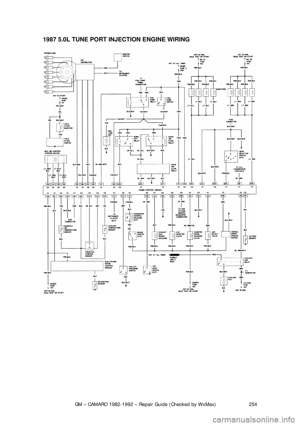 CHEVROLET CAMARO 1982  Repair Guide 
GM – CAMARO 1982-1992 – Repair Guide (Checked by WxMax) 254
1987 5.0L TUNE PORT INJECTION ENGINE WIRING  
 
 
 
 
 
 
  