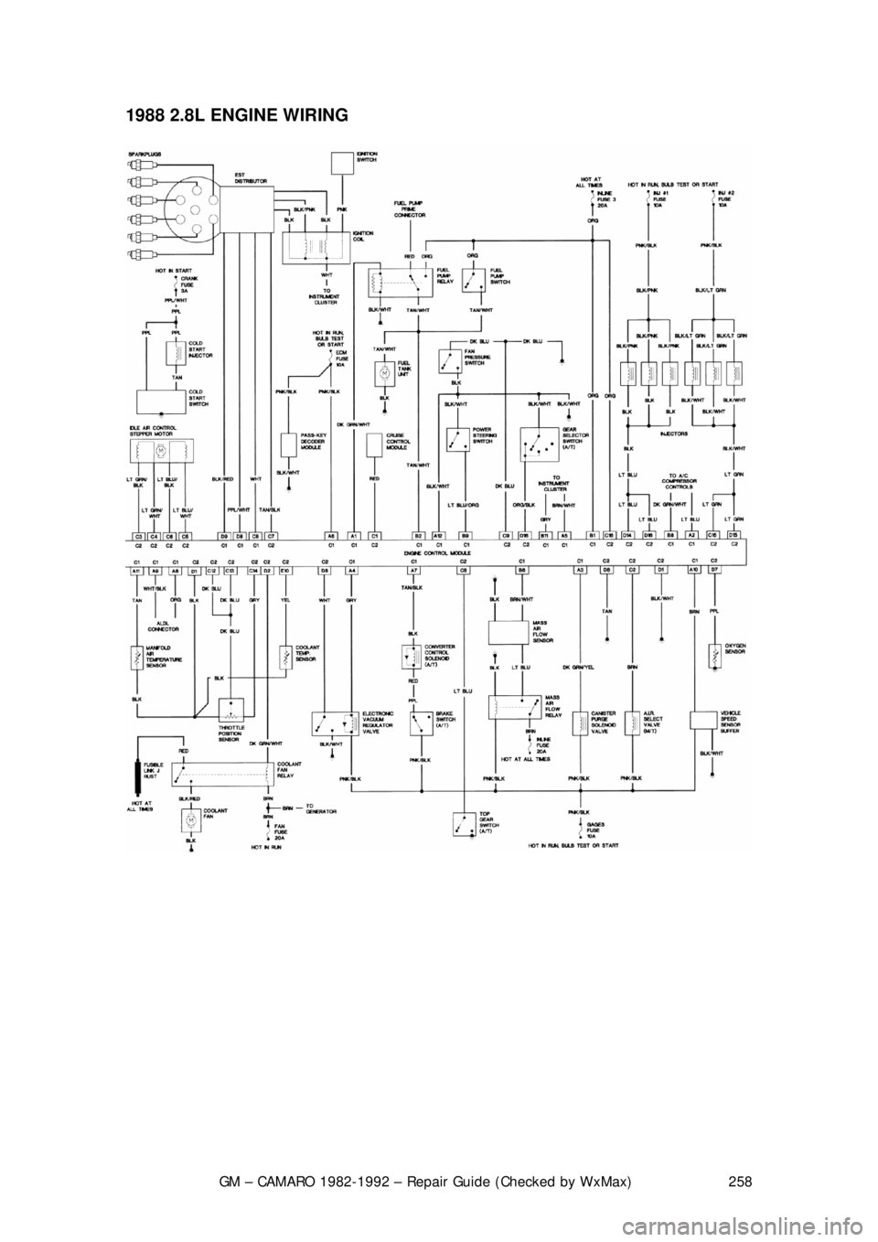 CHEVROLET CAMARO 1982  Repair Guide 
GM – CAMARO 1982-1992 – Repair Guide (Checked by WxMax) 258
1988 2.8L ENGINE WIRING  
 
 
 
 
 
 
  