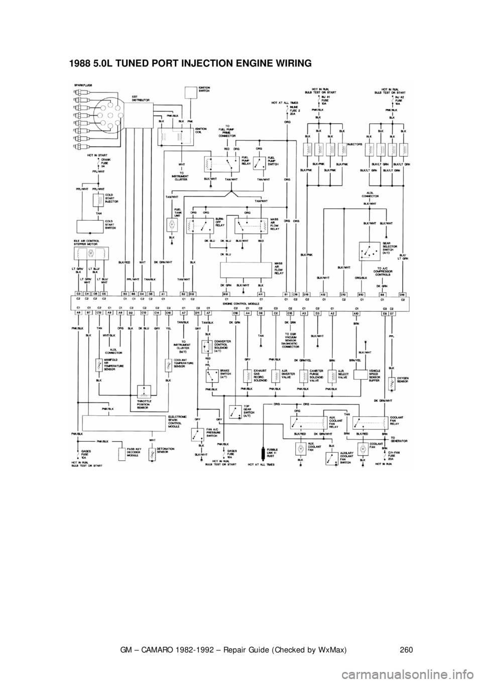 CHEVROLET CAMARO 1982  Repair Guide 
GM – CAMARO 1982-1992 – Repair Guide (Checked by WxMax) 260
1988 5.0L TUNED PORT INJECTION ENGINE WIRING  
 
 
 
 
 
 
  