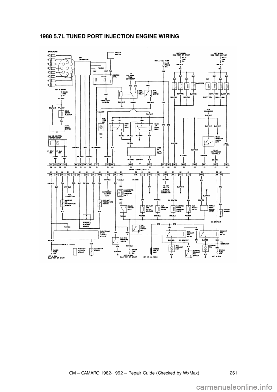 CHEVROLET CAMARO 1982  Repair Guide 
GM – CAMARO 1982-1992 – Repair Guide (Checked by WxMax) 261
1988 5.7L TUNED PORT INJECTION ENGINE WIRING  
 
 
 
 
 
 
 
  