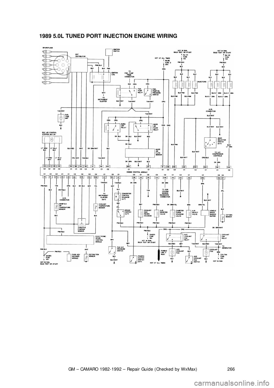 CHEVROLET CAMARO 1982  Repair Guide 
GM – CAMARO 1982-1992 – Repair Guide (Checked by WxMax) 266
1989 5.0L TUNED PORT INJECTION ENGINE WIRING  
 
 
 
 
 
 
  