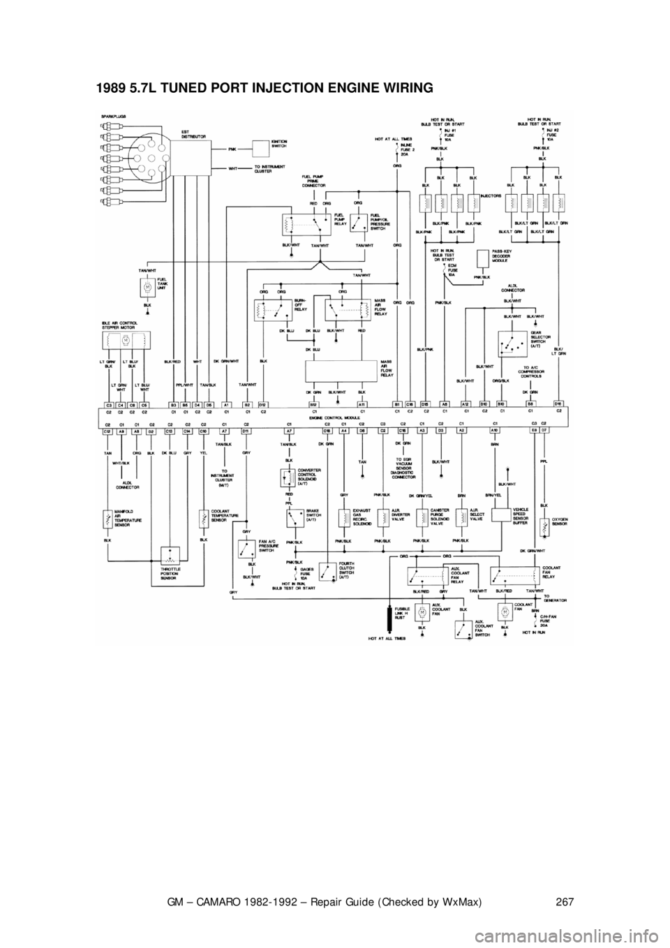 CHEVROLET CAMARO 1982  Repair Guide 
GM – CAMARO 1982-1992 – Repair Guide (Checked by WxMax) 267
1989 5.7L TUNED PORT INJECTION ENGINE WIRING  
 
 
 
 
 
 
 
  