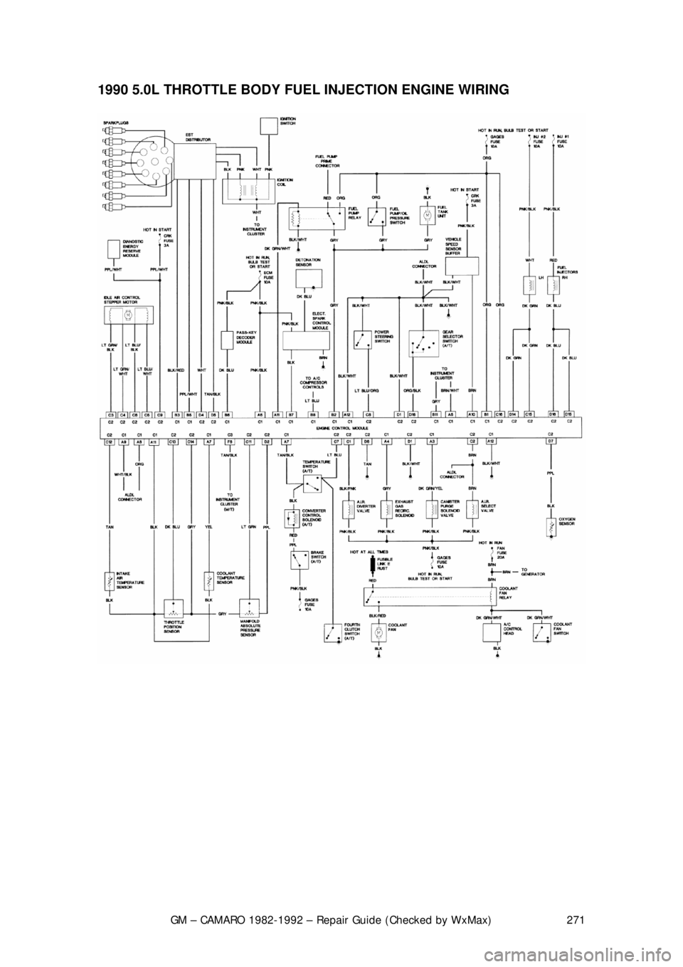 CHEVROLET CAMARO 1982  Repair Guide 
GM – CAMARO 1982-1992 – Repair Guide (Checked by WxMax) 271
1990 5.0L THROTTLE BODY FUEL INJECTION ENGINE WIRING  
 
 
 
 
 
 
  