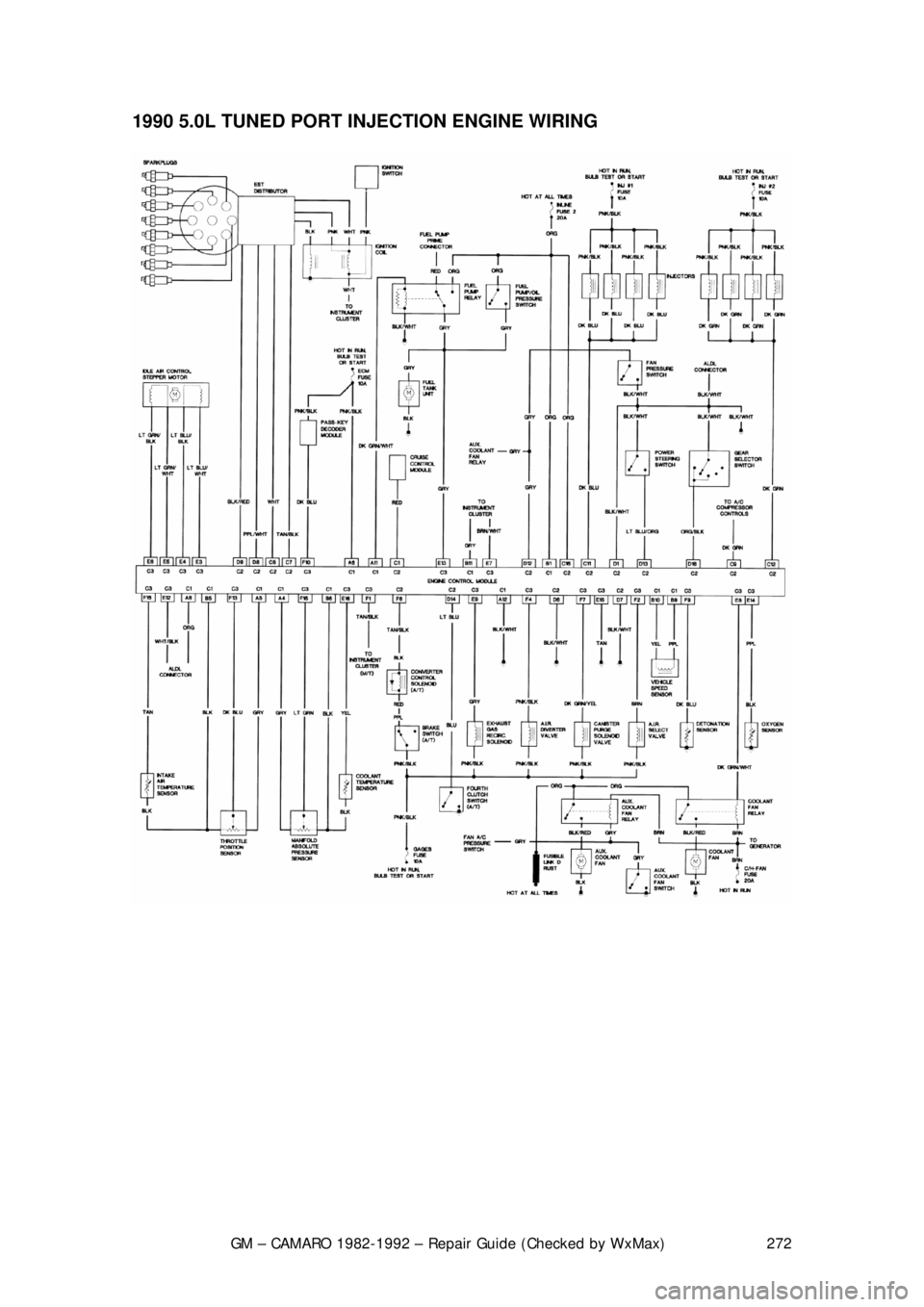 CHEVROLET CAMARO 1982  Repair Guide 
GM – CAMARO 1982-1992 – Repair Guide (Checked by WxMax) 272
1990 5.0L TUNED PORT INJECTION ENGINE WIRING  
 
 
 
 
 
 
  