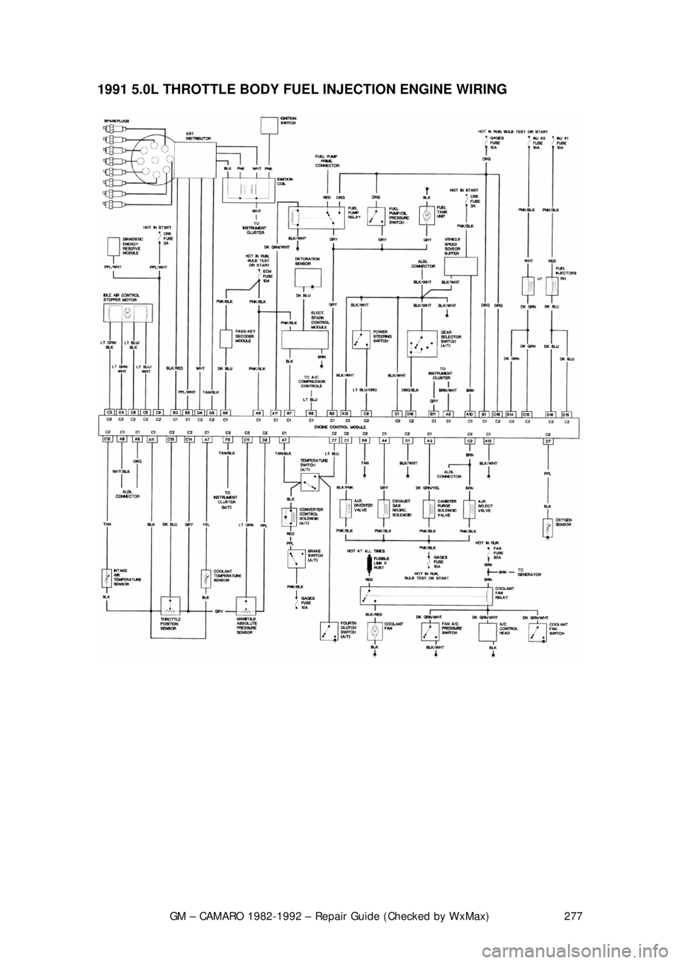 CHEVROLET CAMARO 1982  Repair Guide 
GM – CAMARO 1982-1992 – Repair Guide (Checked by WxMax) 277
1991 5.0L THROTTLE BODY FUEL INJECTION ENGINE WIRING  
 
 
 
 
 
 
  