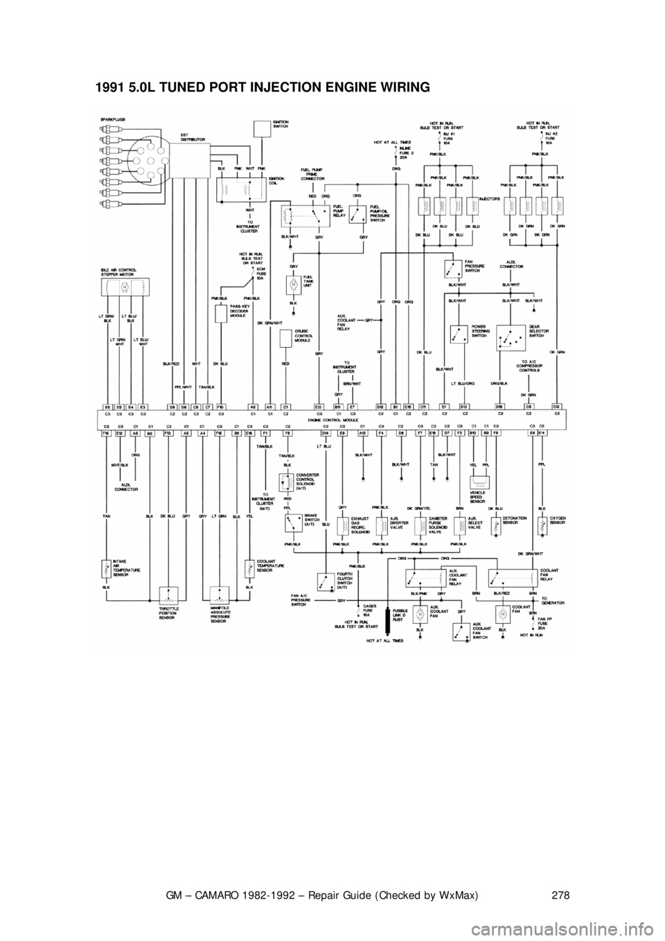 CHEVROLET CAMARO 1982  Repair Guide 
GM – CAMARO 1982-1992 – Repair Guide (Checked by WxMax) 278
1991 5.0L TUNED PORT INJECTION ENGINE WIRING  
 
 
 
 
 
 
  