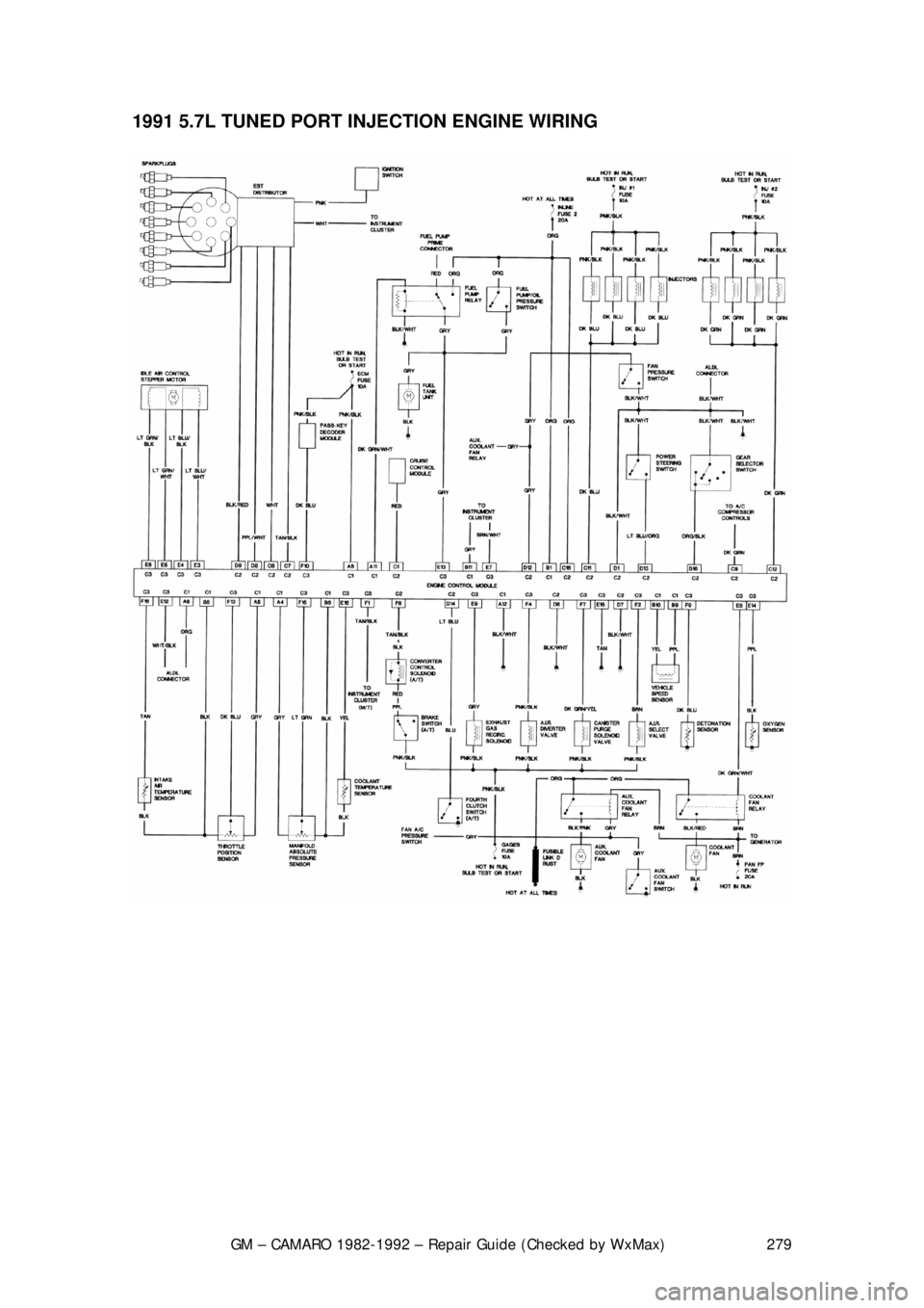 CHEVROLET CAMARO 1982  Repair Guide 
GM – CAMARO 1982-1992 – Repair Guide (Checked by WxMax) 279
1991 5.7L TUNED PORT INJECTION ENGINE WIRING  
 
 
 
 
 
 
  