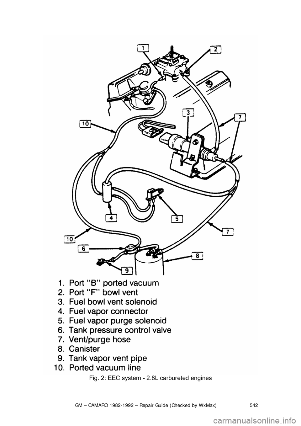 CHEVROLET CAMARO 1982  Repair Guide 
GM – CAMARO 1982-1992 – Repair Guide (Checked by WxMax) 542
 
Fig. 2: EEC system -  2.8L carbureted engines  