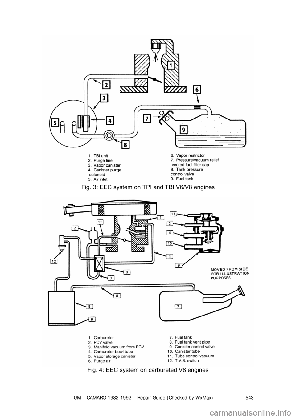 CHEVROLET CAMARO 1982  Repair Guide 
GM – CAMARO 1982-1992 – Repair Guide (Checked by WxMax) 543
 
Fig. 3: EEC system on TPI and TBI V6/V8 engines 
 
Fig. 4: EEC system on  carbureted V8 engines  
