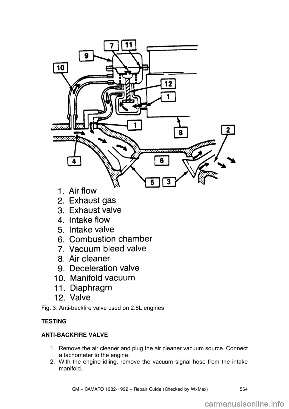 CHEVROLET CAMARO 1982  Repair Guide 
GM – CAMARO 1982-1992 – Repair Guide (Checked by WxMax) 564
 
Fig. 3: Anti-backfire valve used on 2.8L engines  
TESTING  
ANTI-BACKFIRE VALVE  
1.  Remove the air cleaner and plug t he air clean