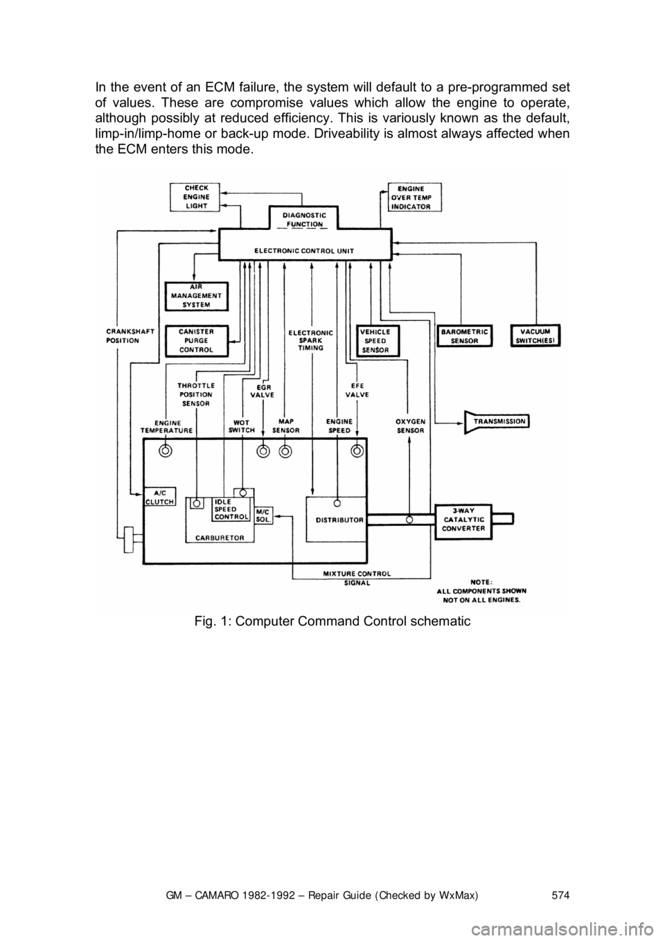 CHEVROLET CAMARO 1982  Repair Guide 
GM – CAMARO 1982-1992 – Repair Guide (Checked by WxMax) 574
In the event of an ECM failure, the system
 will default to a pre-programmed set 
of values. These are compromise values  which allow t