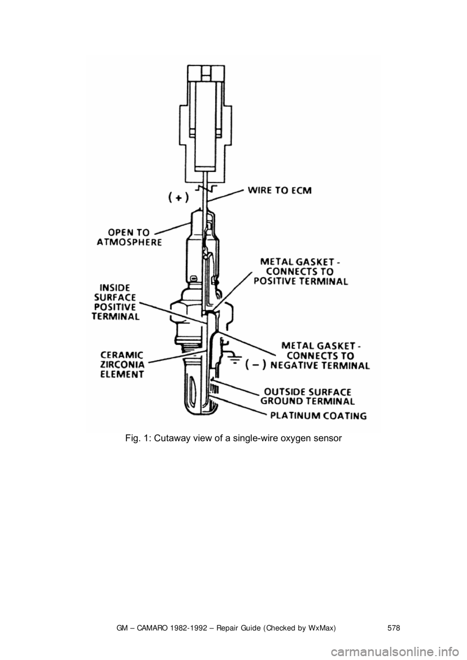 CHEVROLET CAMARO 1982  Repair Guide 
GM – CAMARO 1982-1992 – Repair Guide (Checked by WxMax) 578
 
Fig. 1: Cutaway view of a single-wire oxygen sensor 
  