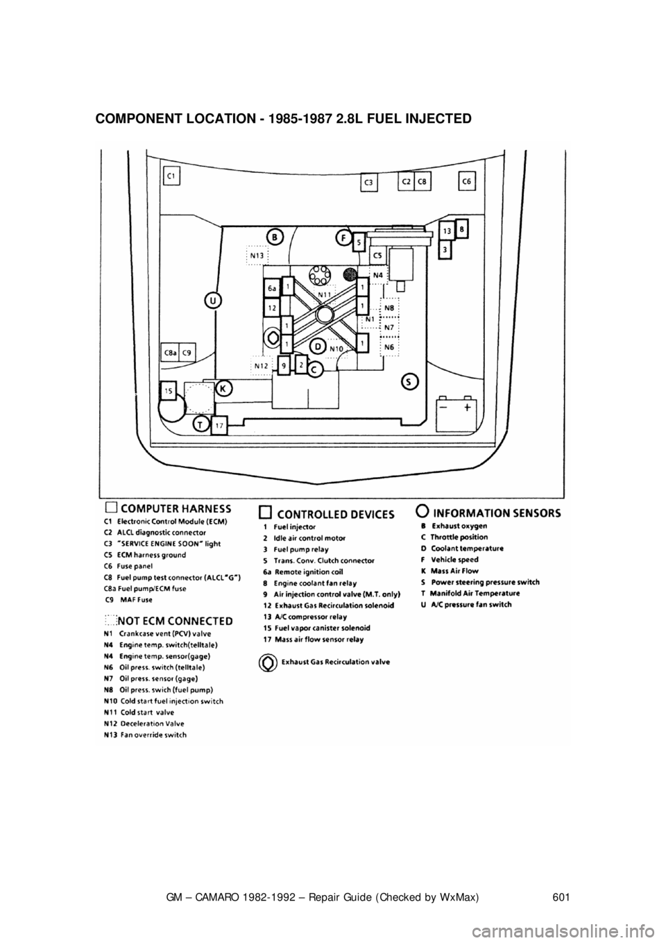 CHEVROLET CAMARO 1982  Repair Guide 
GM – CAMARO 1982-1992 – Repair Guide (Checked by WxMax) 601
 
COMPONENT LOCATION - 1985-1987 2.8L FUEL INJECTED  
 
 
 
  