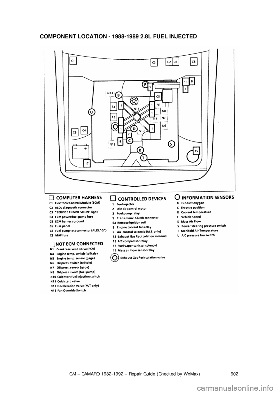 CHEVROLET CAMARO 1982  Repair Guide 
GM – CAMARO 1982-1992 – Repair Guide (Checked by WxMax) 602
COMPONENT LOCATION - 1988-1989 2.8L FUEL INJECTED  
 
 
 
 
 
  