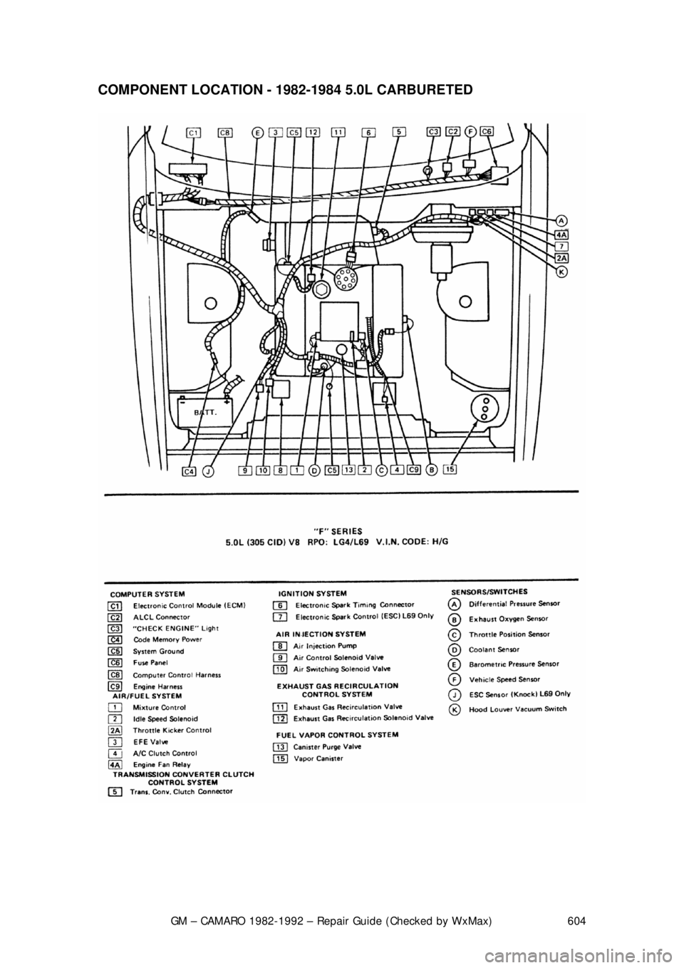 CHEVROLET CAMARO 1982  Repair Guide 
GM – CAMARO 1982-1992 – Repair Guide (Checked by WxMax) 604
COMPONENT LOCATION - 1982-1984 5.0L CARBURETED  
 
 
  