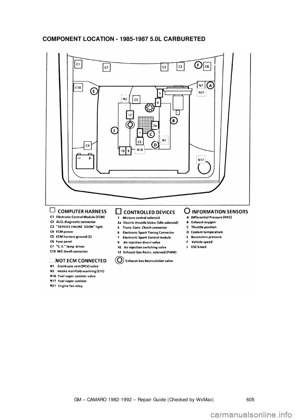 CHEVROLET CAMARO 1982  Repair Guide 
GM – CAMARO 1982-1992 – Repair Guide (Checked by WxMax) 605
COMPONENT LOCATION - 1985-1987 5.0L CARBURETED  
 
 
 
 
 
 
  