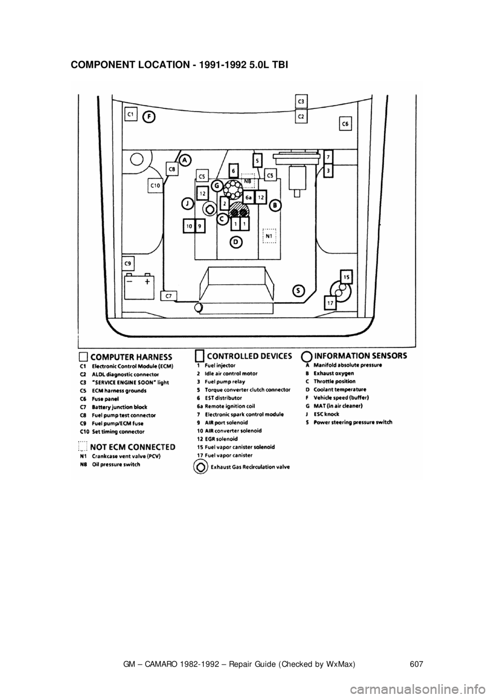 CHEVROLET CAMARO 1982  Repair Guide 
GM – CAMARO 1982-1992 – Repair Guide (Checked by WxMax) 607
COMPONENT LOCATION - 1991-1992 5.0L TBI  
 
 
 
 
 
 
  