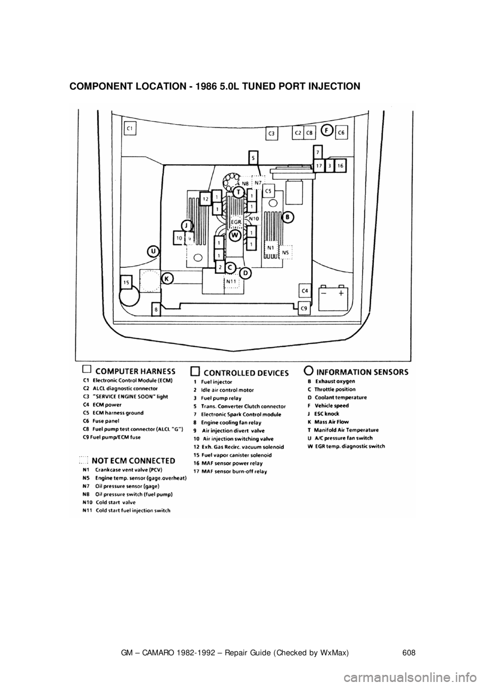 CHEVROLET CAMARO 1982  Repair Guide 
GM – CAMARO 1982-1992 – Repair Guide (Checked by WxMax) 608
 
COMPONENT LOCATION - 1986 5.0L TUNED PORT INJECTION  
 
 
 
 
  