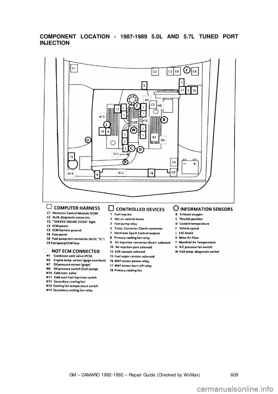 CHEVROLET CAMARO 1982  Repair Guide 
GM – CAMARO 1982-1992 – Repair Guide (Checked by WxMax) 609
COMPONENT LOCATION - 1987-1989 
5.0L AND 5.7L TUNED PORT 
INJECTION  
 
 
 
 
 
  