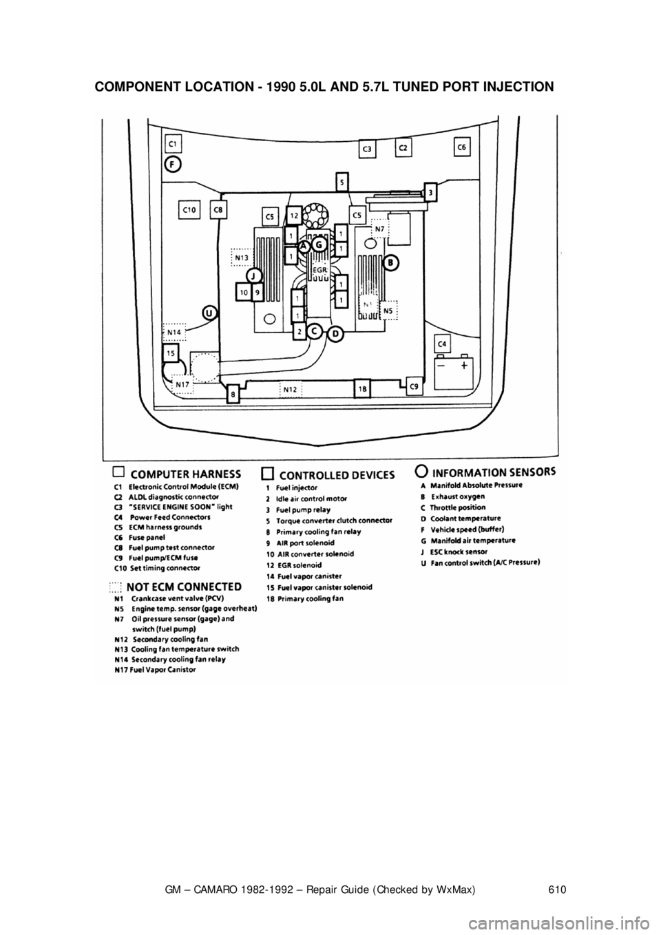 CHEVROLET CAMARO 1982  Repair Guide 
GM – CAMARO 1982-1992 – Repair Guide (Checked by WxMax) 610
COMPONENT LOCATION - 1990 5.0L AND 5.7L TUNED PORT INJECTION  
 
 
 
 
 
  