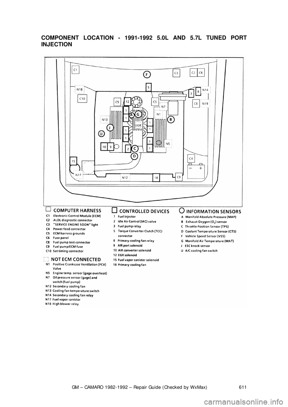 CHEVROLET CAMARO 1982  Repair Guide 
GM – CAMARO 1982-1992 – Repair Guide (Checked by WxMax) 611
COMPONENT LOCATION - 1991-1992 
5.0L AND 5.7L TUNED PORT 
INJECTION  
 
 
 
 
  