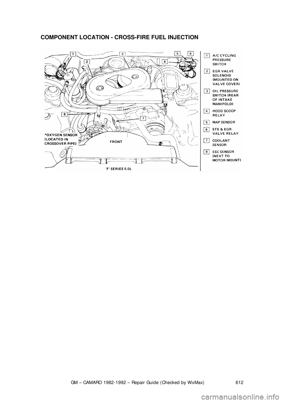 CHEVROLET CAMARO 1982  Repair Guide 
GM – CAMARO 1982-1992 – Repair Guide (Checked by WxMax) 612
COMPONENT LOCATION - CROSS-FIRE FUEL INJECTION  
 
 
 
 
 
 
 
 
 
 
 
 
 
 
 
 
 
 
 
 
 
 
 
 
 
 
 
 
  