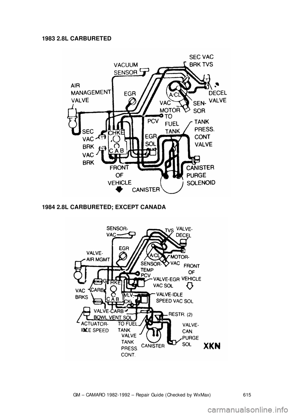 CHEVROLET CAMARO 1982  Repair Guide 
GM – CAMARO 1982-1992 – Repair Guide (Checked by WxMax) 615
1983 2.8L CARBURETED  
 
1984 2.8L CARBURETED;  EXCEPT CANADA  
 
  