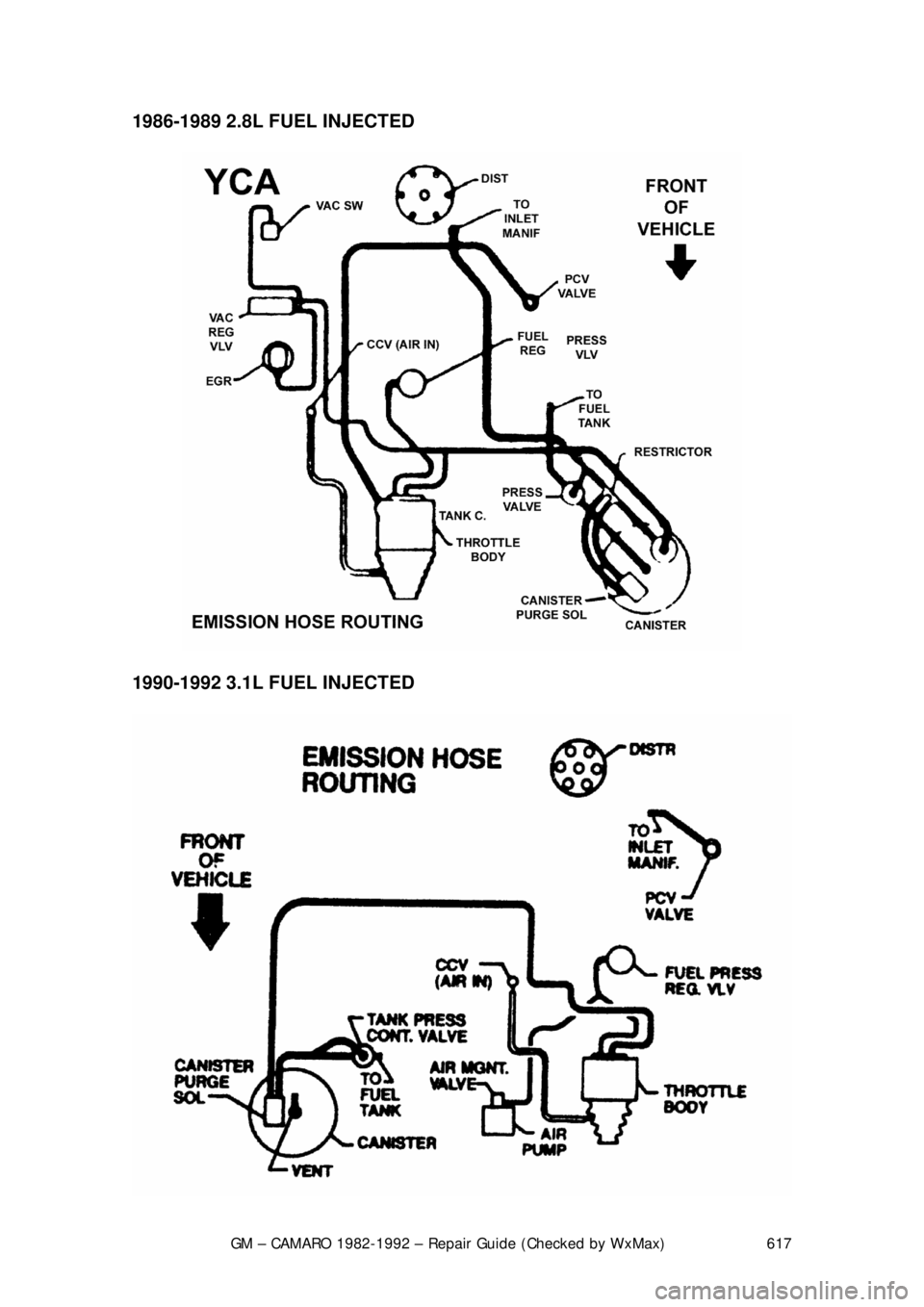 CHEVROLET CAMARO 1982  Repair Guide 
GM – CAMARO 1982-1992 – Repair Guide (Checked by WxMax) 617
1986-1989 2.8L FUEL INJECTED  
 
1990-1992 3.1L FUEL INJECTED  
  