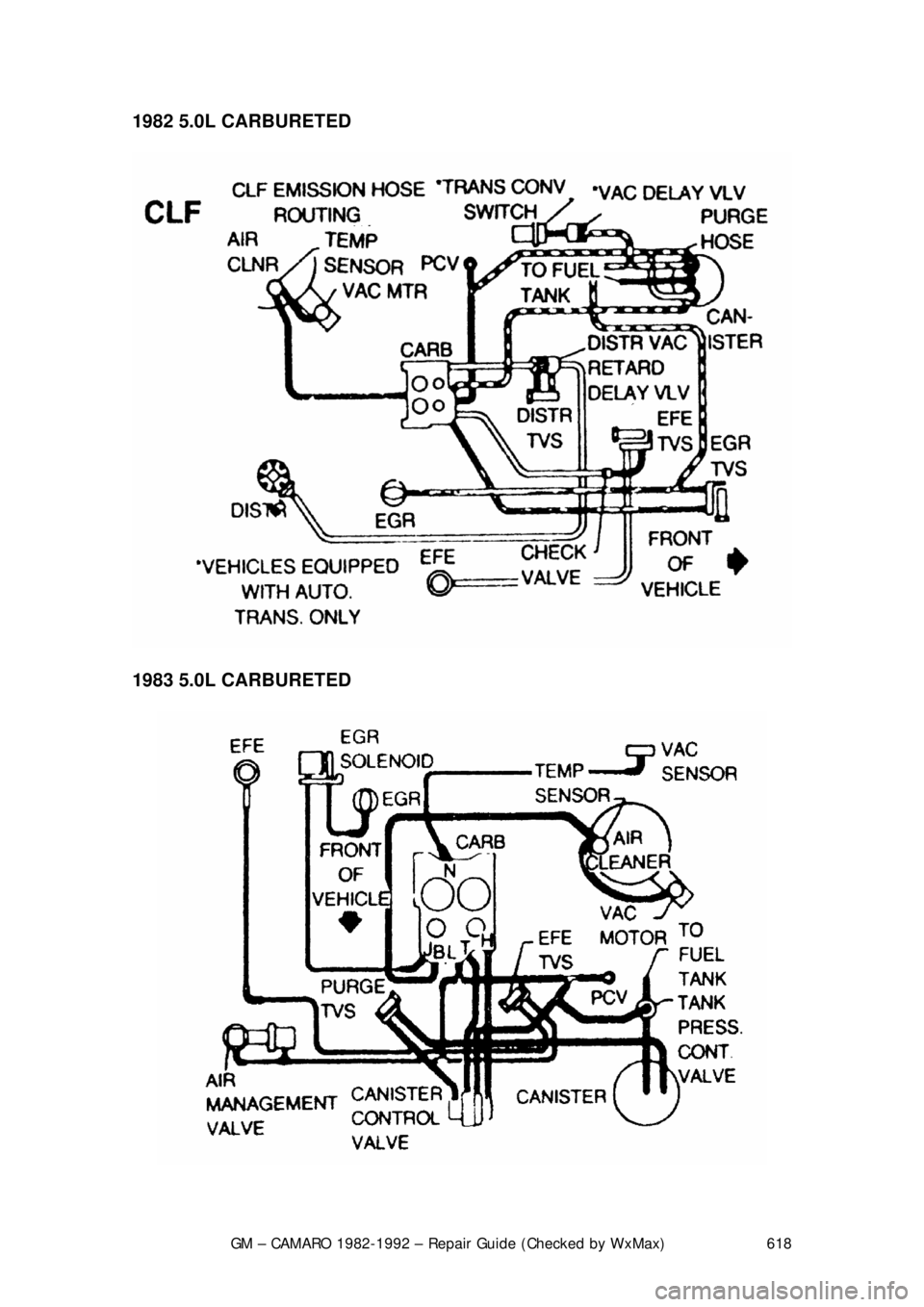 CHEVROLET CAMARO 1982  Repair Guide 
GM – CAMARO 1982-1992 – Repair Guide (Checked by WxMax) 618
1982 5.0L CARBURETED  
 
1983 5.0L CARBURETED  
  