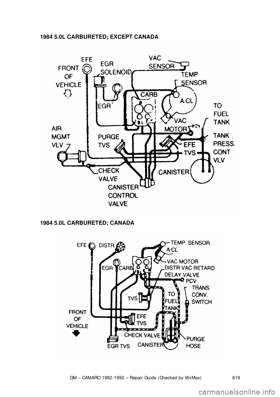 CHEVROLET CAMARO 1982  Repair Guide 
GM – CAMARO 1982-1992 – Repair Guide (Checked by WxMax) 619
1984 5.0L CARBURETED;
 EXCEPT CANADA  
 
1984 5.0L CARBURETED; CANADA  
  