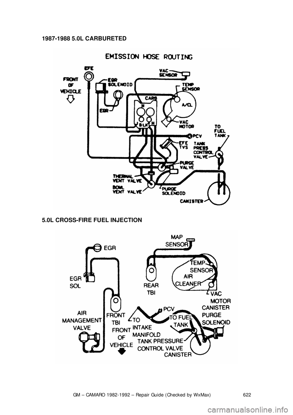 CHEVROLET CAMARO 1982  Repair Guide 
GM – CAMARO 1982-1992 – Repair Guide (Checked by WxMax) 622
1987-1988 5.0L CARBURETED  
 
5.0L CROSS-FIRE FUEL INJECTION  
 
  