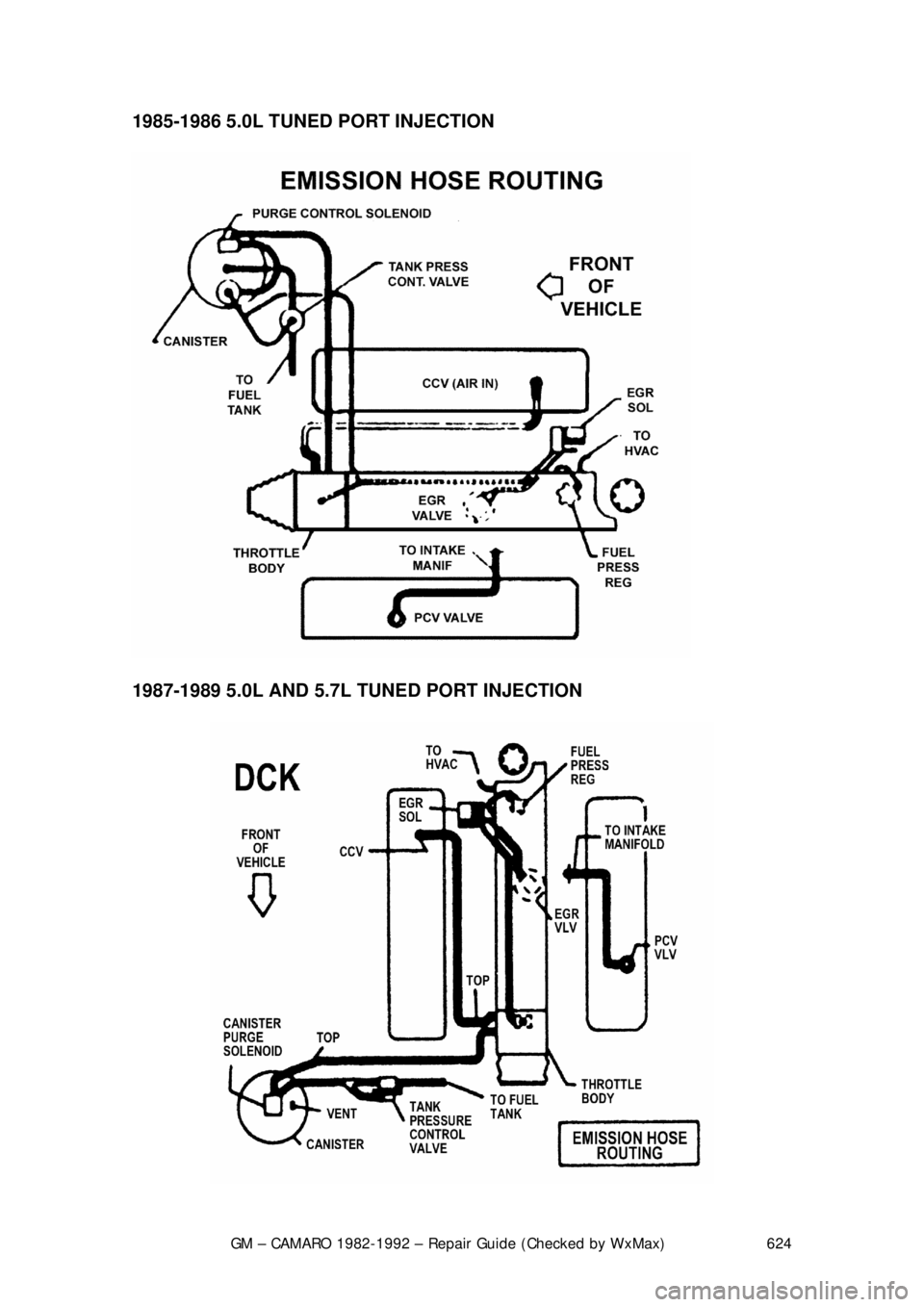 CHEVROLET CAMARO 1982  Repair Guide 
GM – CAMARO 1982-1992 – Repair Guide (Checked by WxMax) 624
1985-1986 5.0L TUNED PORT INJECTION  
 
1987-1989 5.0L AND 5.7L TUNE D PORT INJECTION  
  